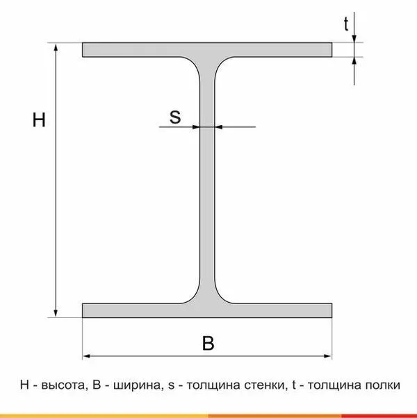 Балка двутавровая 12 Ст3сп ГОСТ 535-2005 - 1